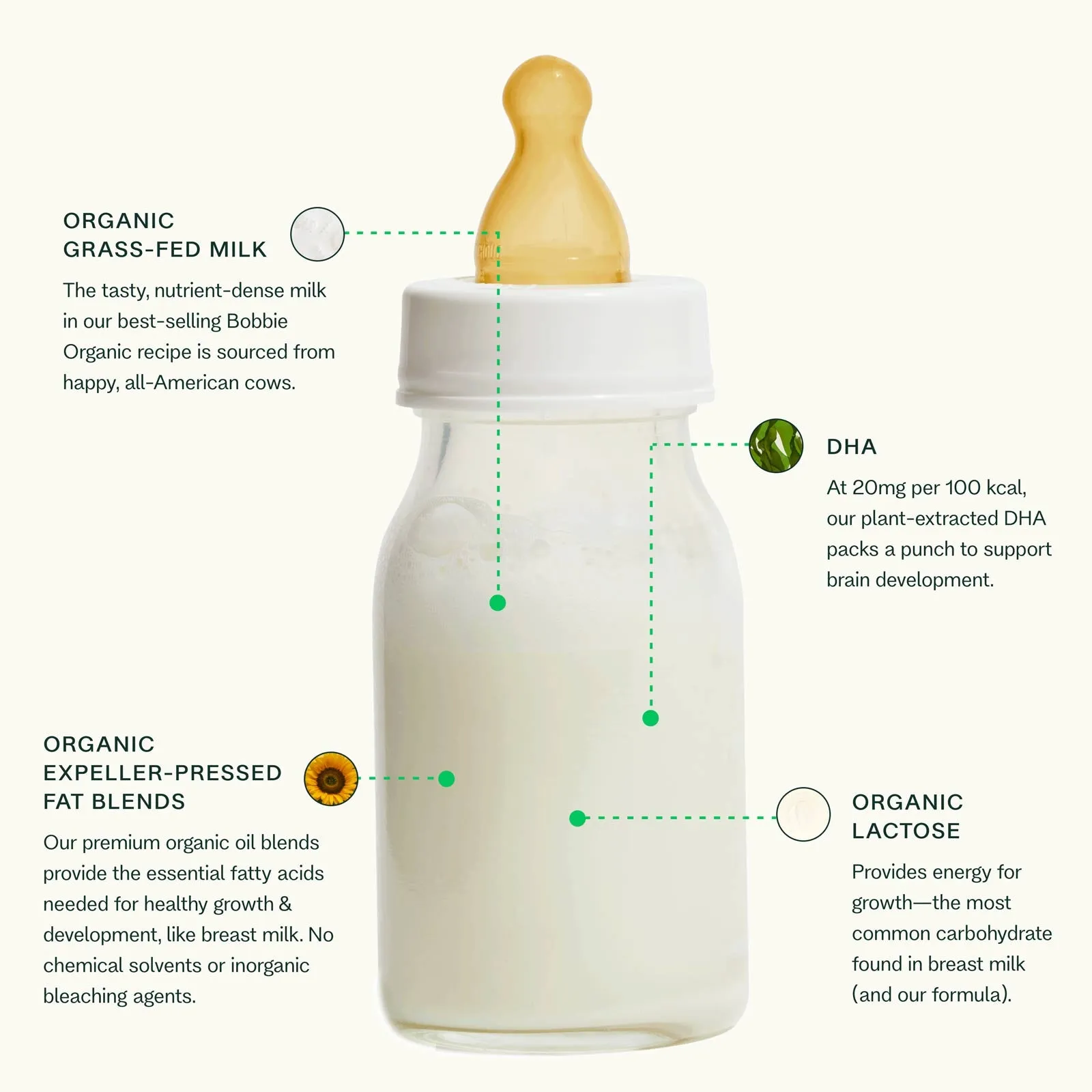 Bobbie Organic Infant Formula - RO